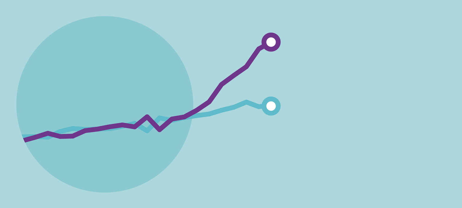 Gewinnanstieg treibt die Preise