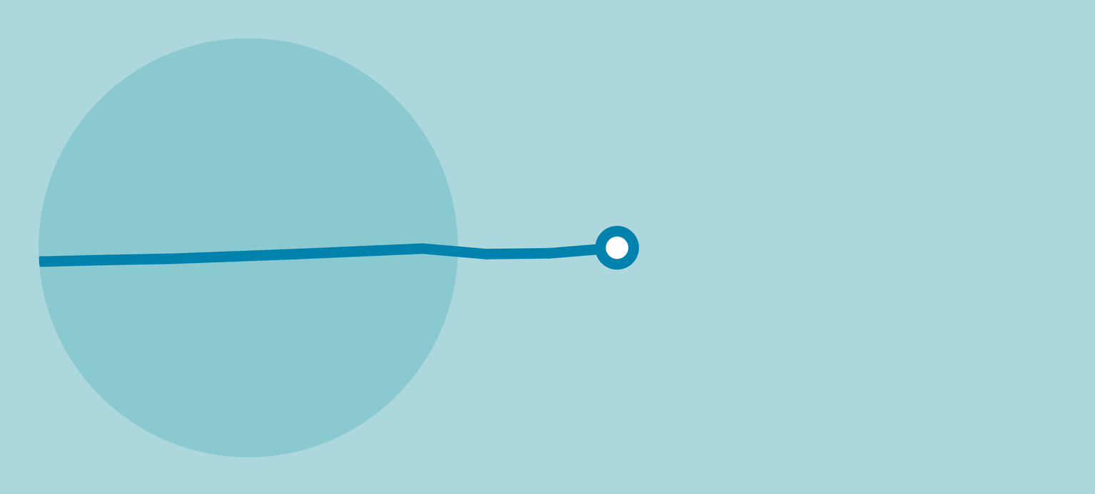 Durchwachsene Bilanz