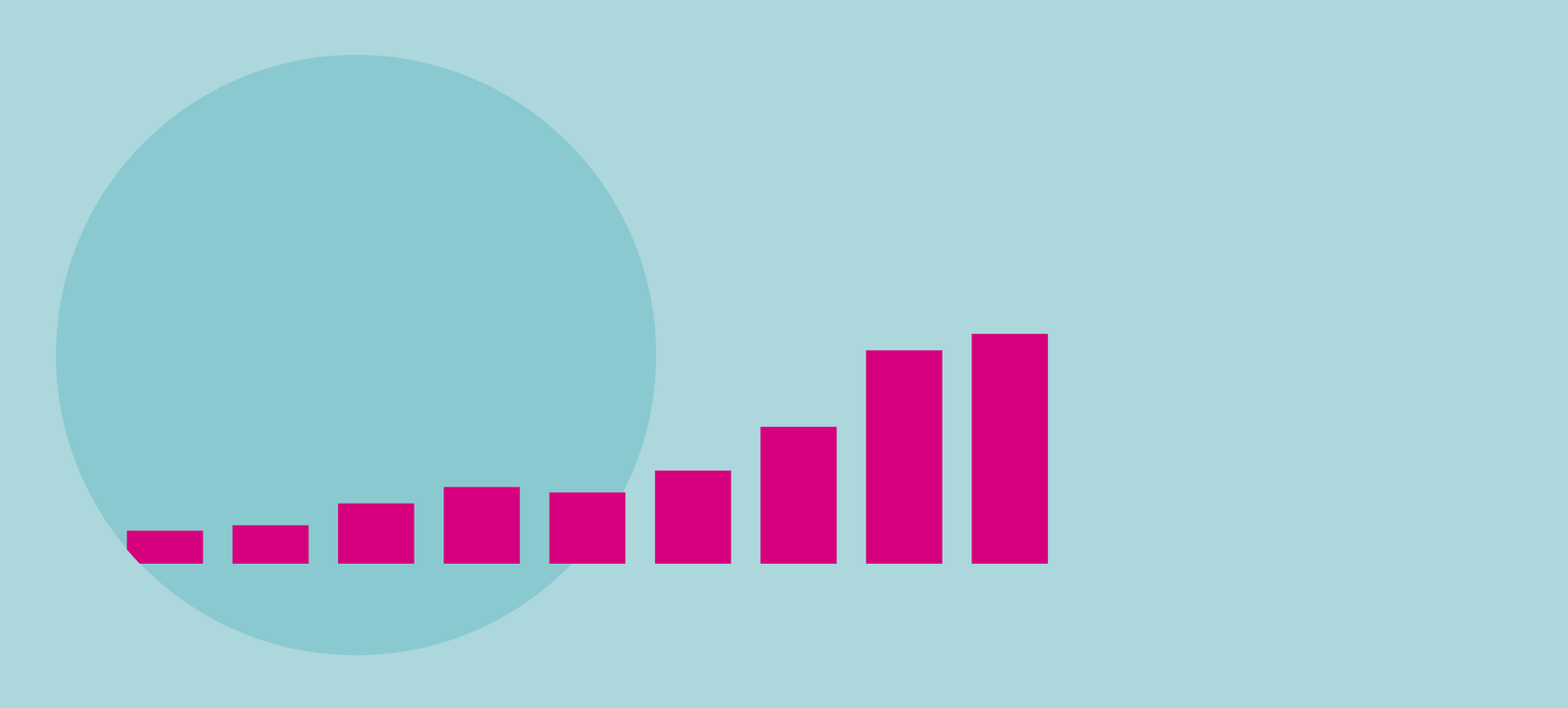 Gefahr für Klima und Umwelt