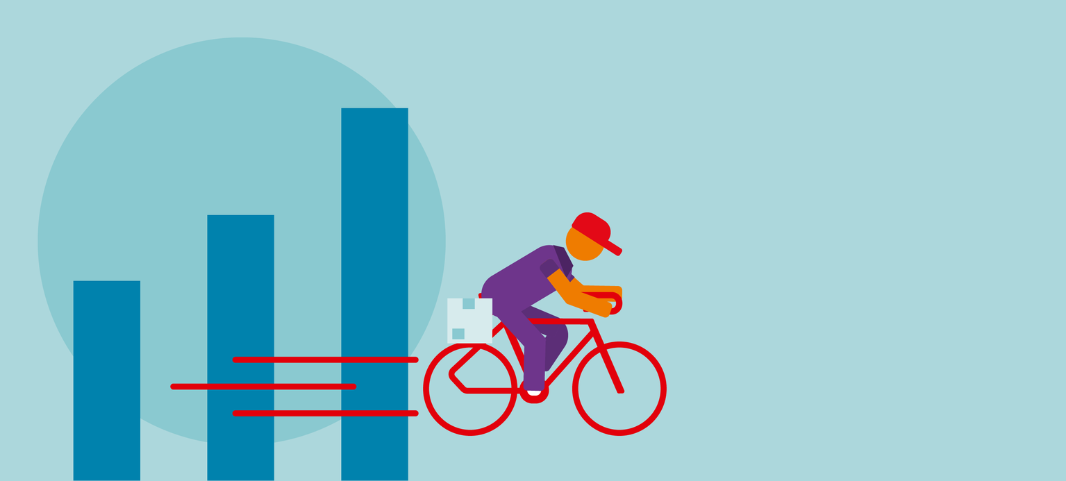 Je höher der Umsatz, desto größer die Verluste