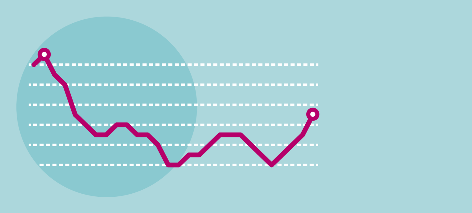 Investitionen in Infrastruktur, Bildung, Wohnen