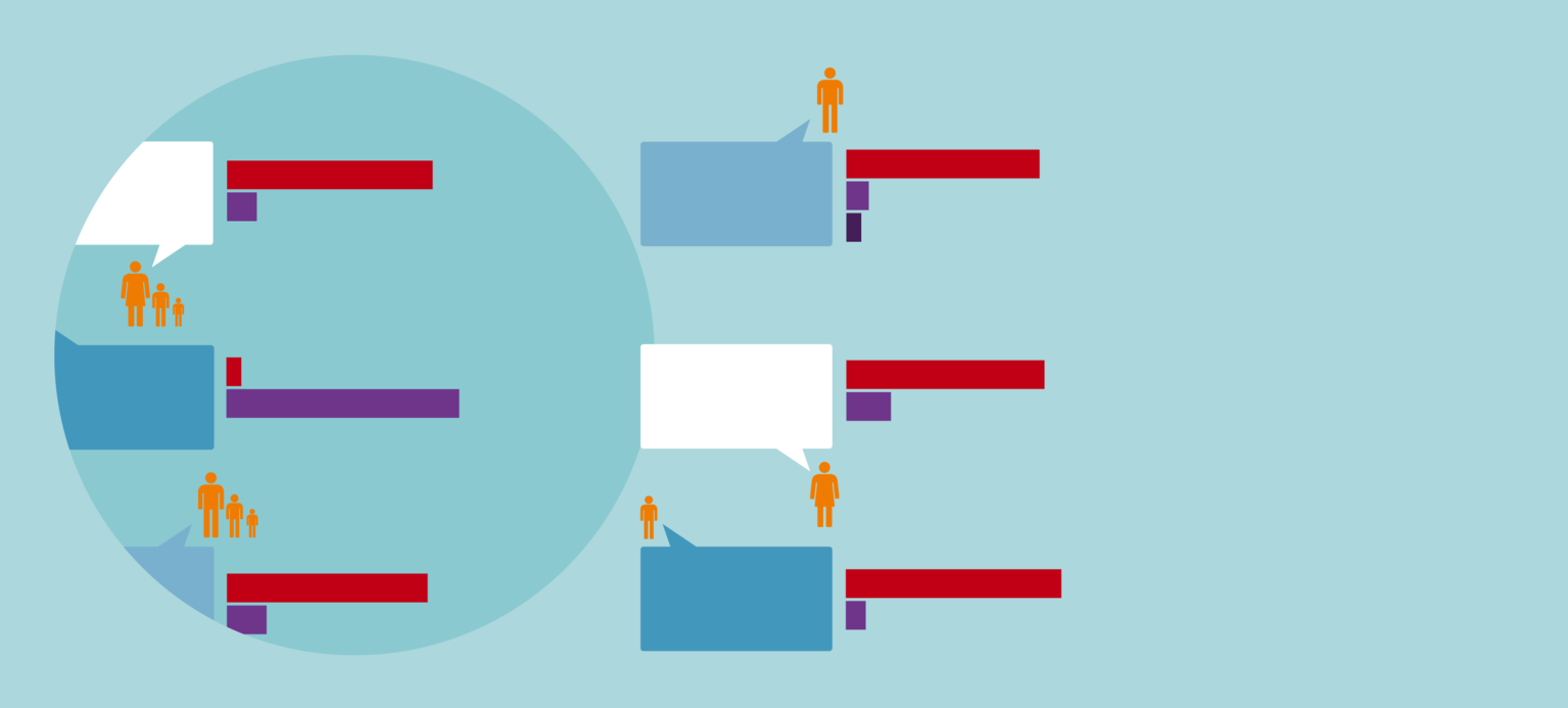 Staat soll für sozialen Ausgleich sorgen