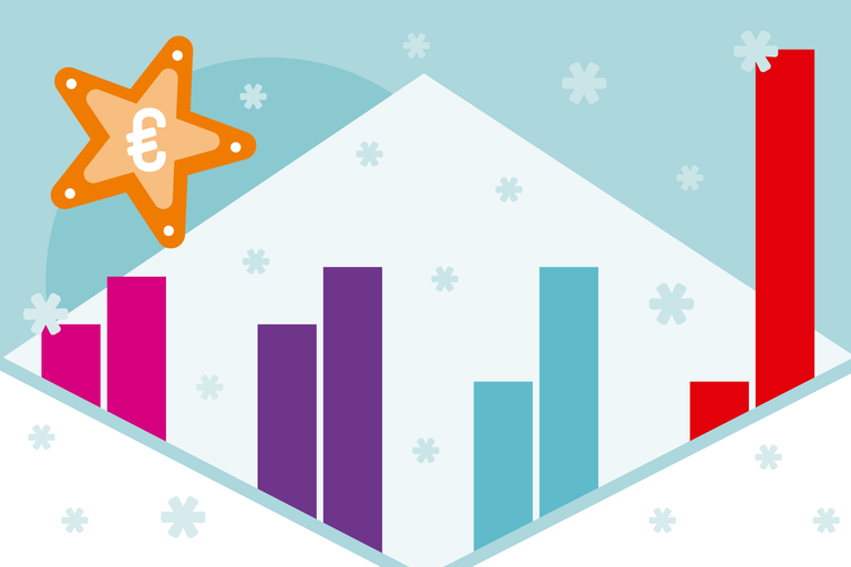 Weihnachtsgeld  Mehr Geschenke dank Tarif