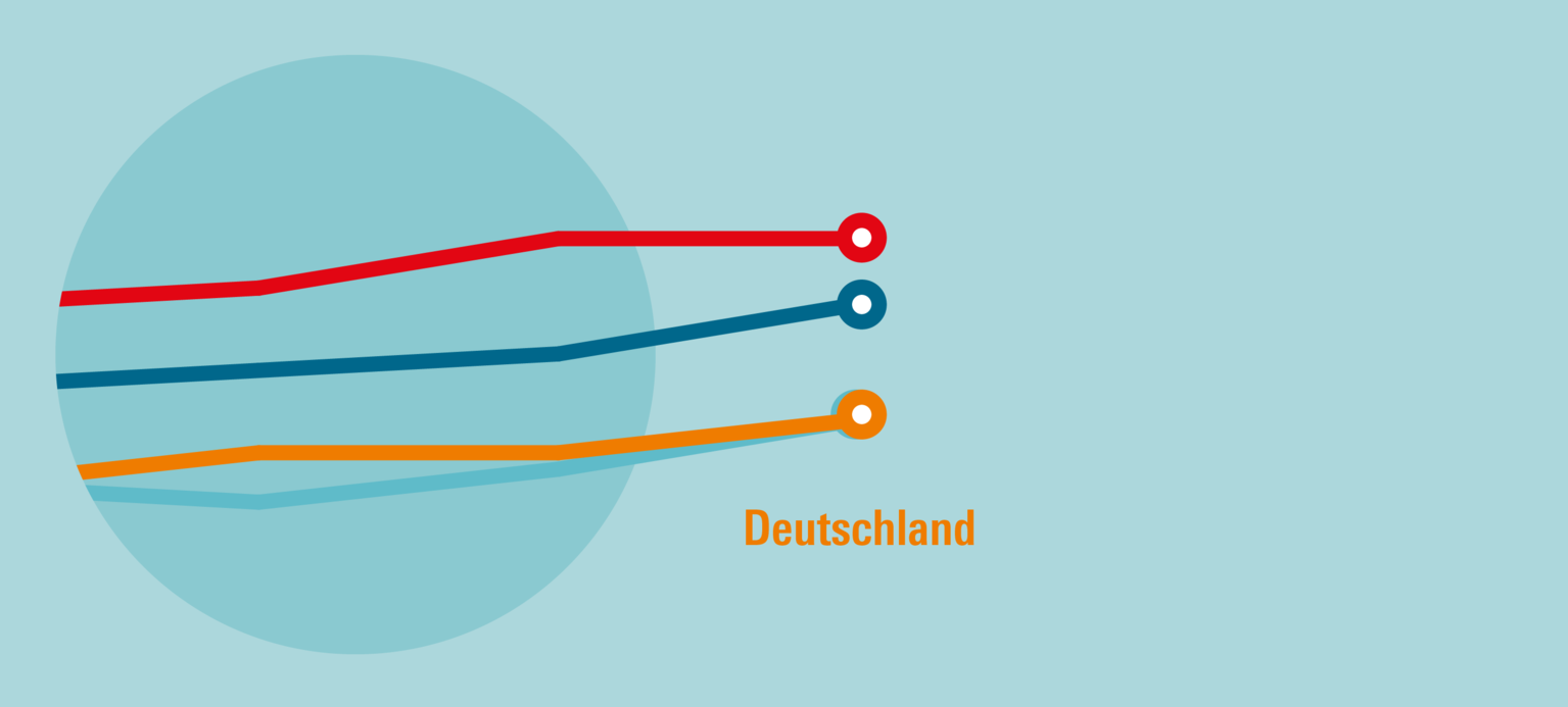Investieren für den Neustart/Deutschland muss klotzen