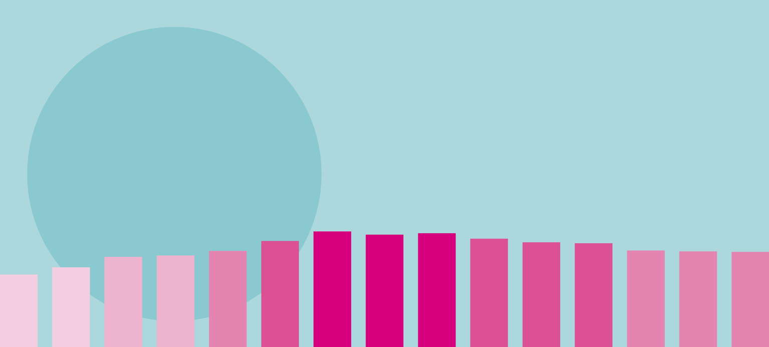 Weniger atypische Beschäftigung