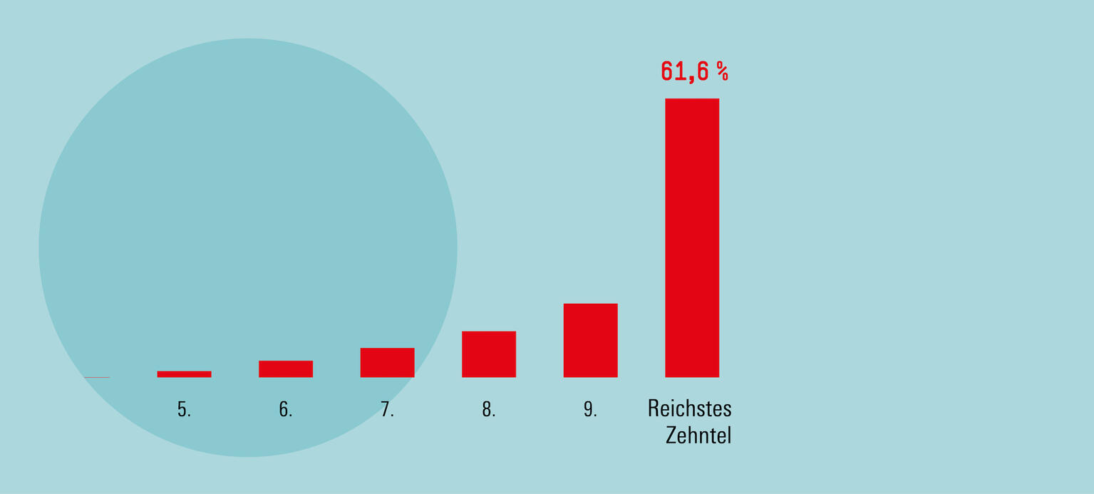 Starker Binnenmarkt schützt vor Brexit-Folgen
