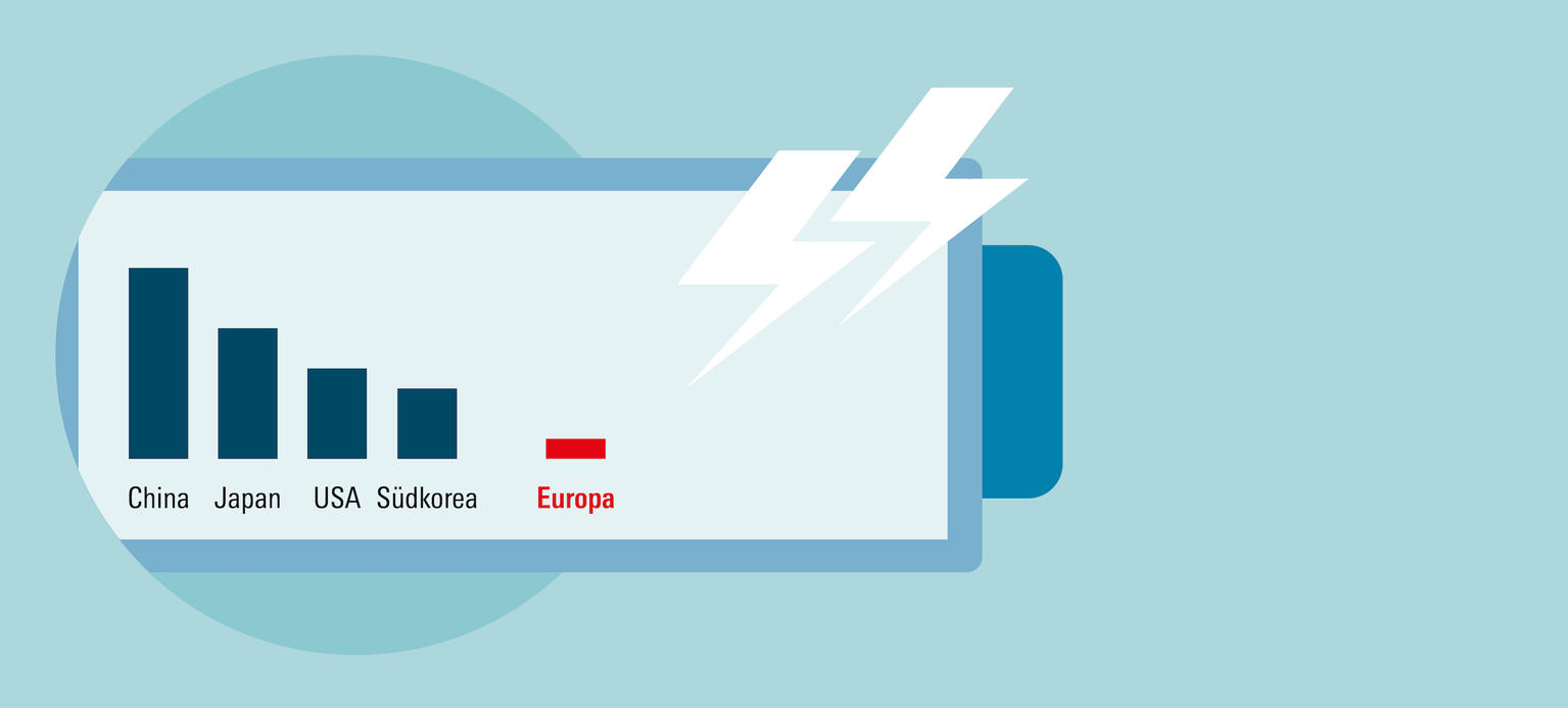 Stellen schaffen durch Stromspeicher