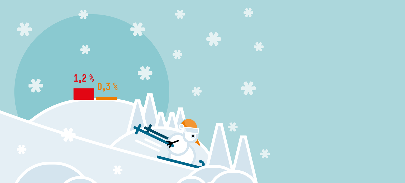 Der Arbeitsmarkt trotzt der Krise