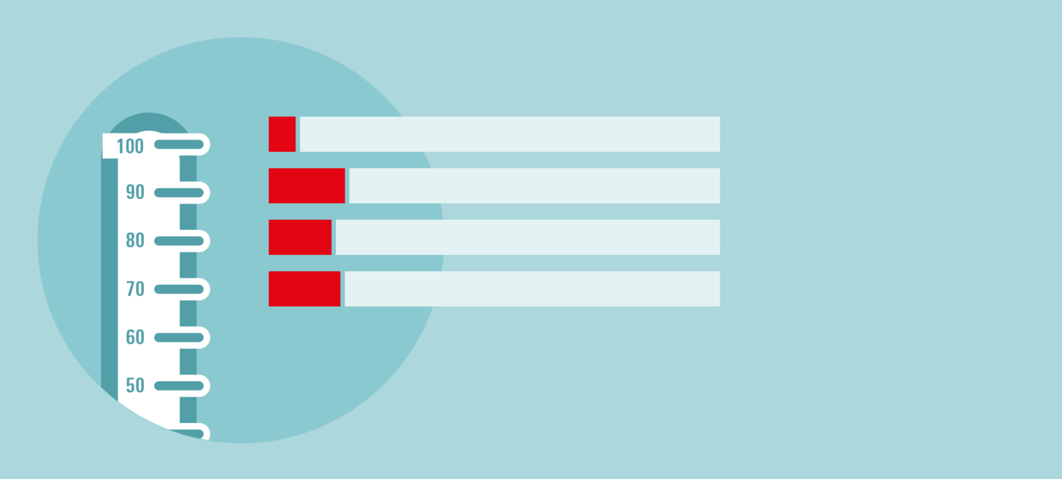 Mitbestimmung fördert CSR