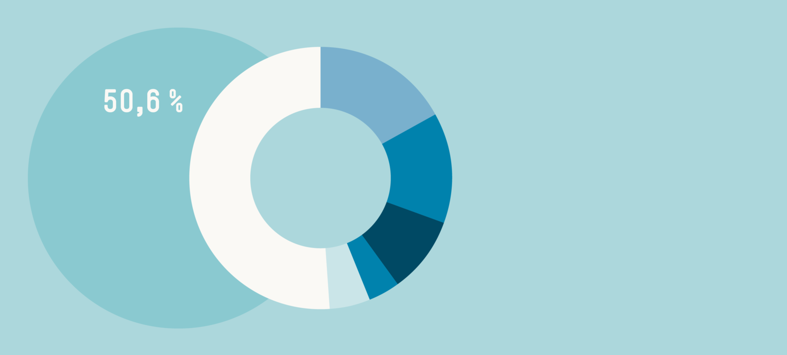 Mehr Schlagkraft durch Arbeitsteilung