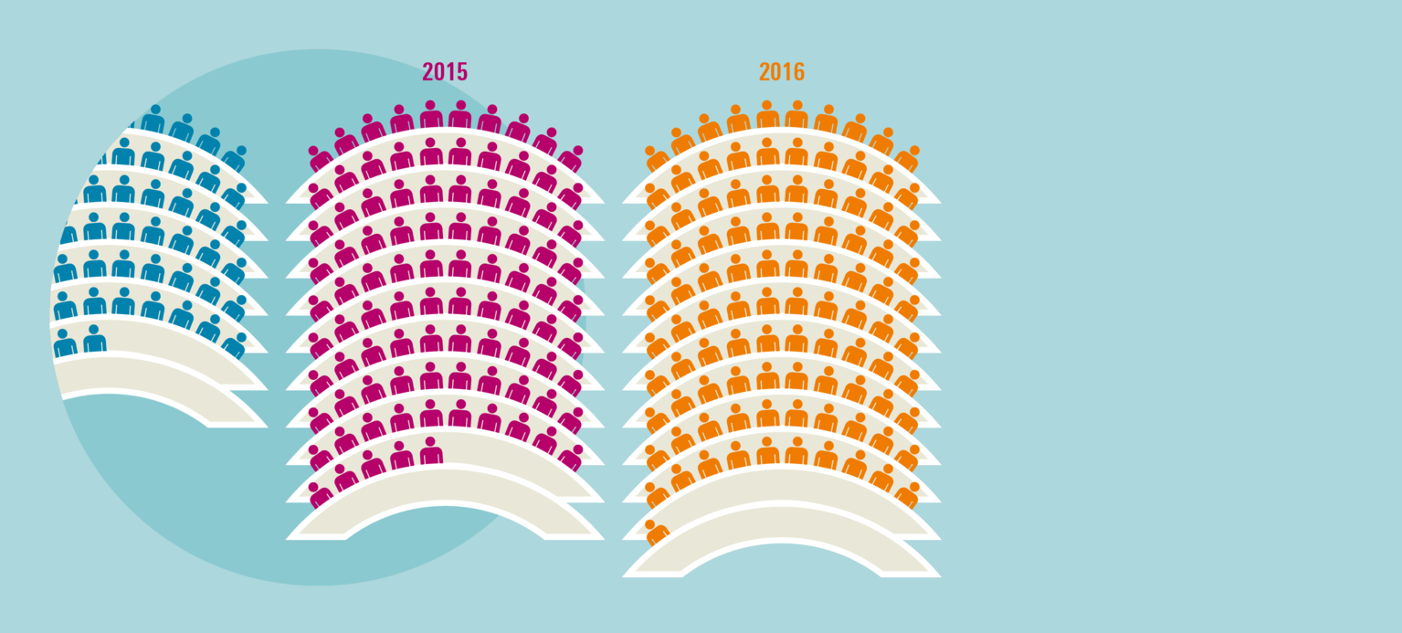 Was ein dualer Abschluss wert ist