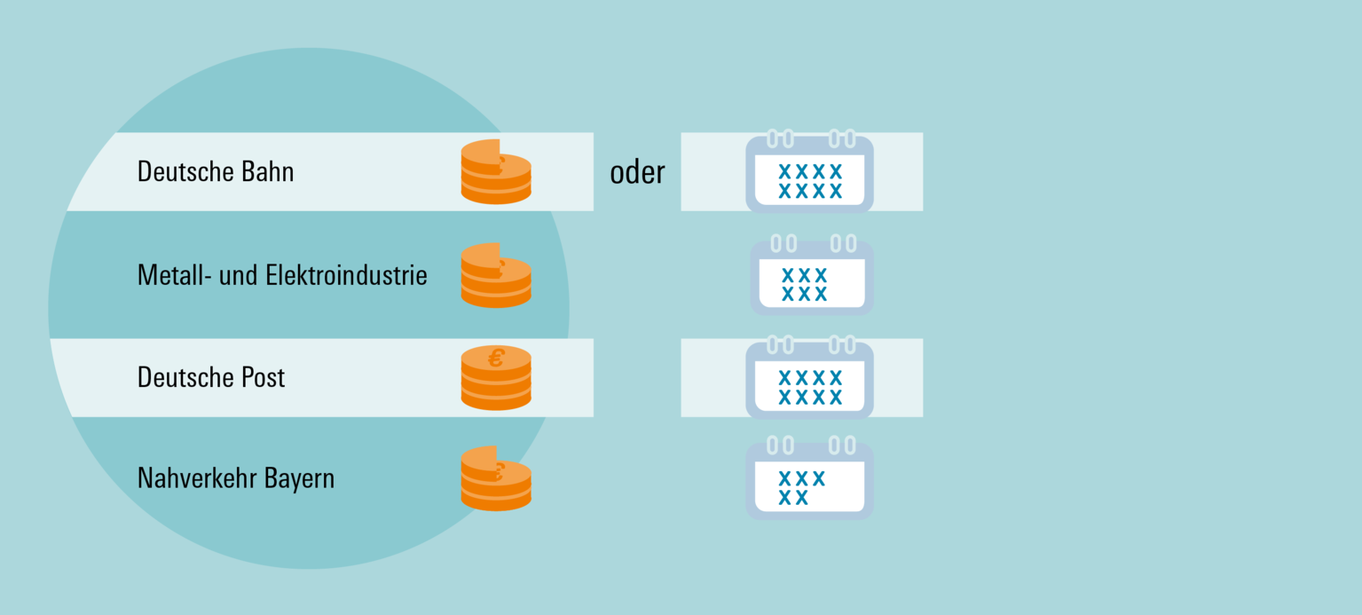 Zeit ist das neue Geld