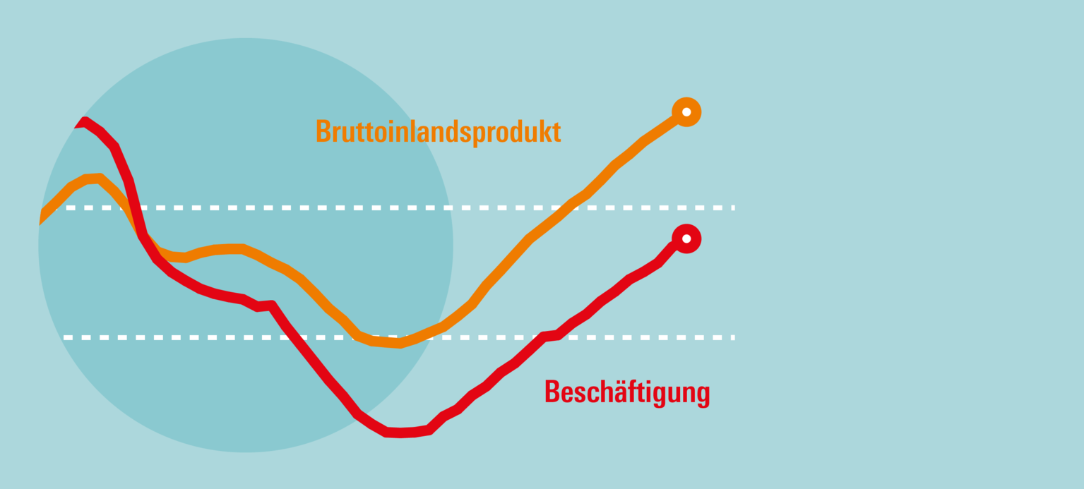 Spanien: Trendwende trotz Troika