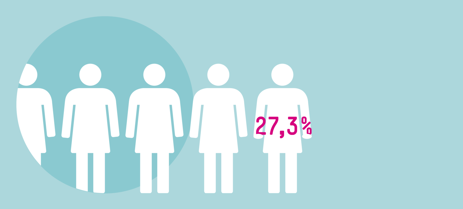 Neue Perspektiven im Aufsichtsrat