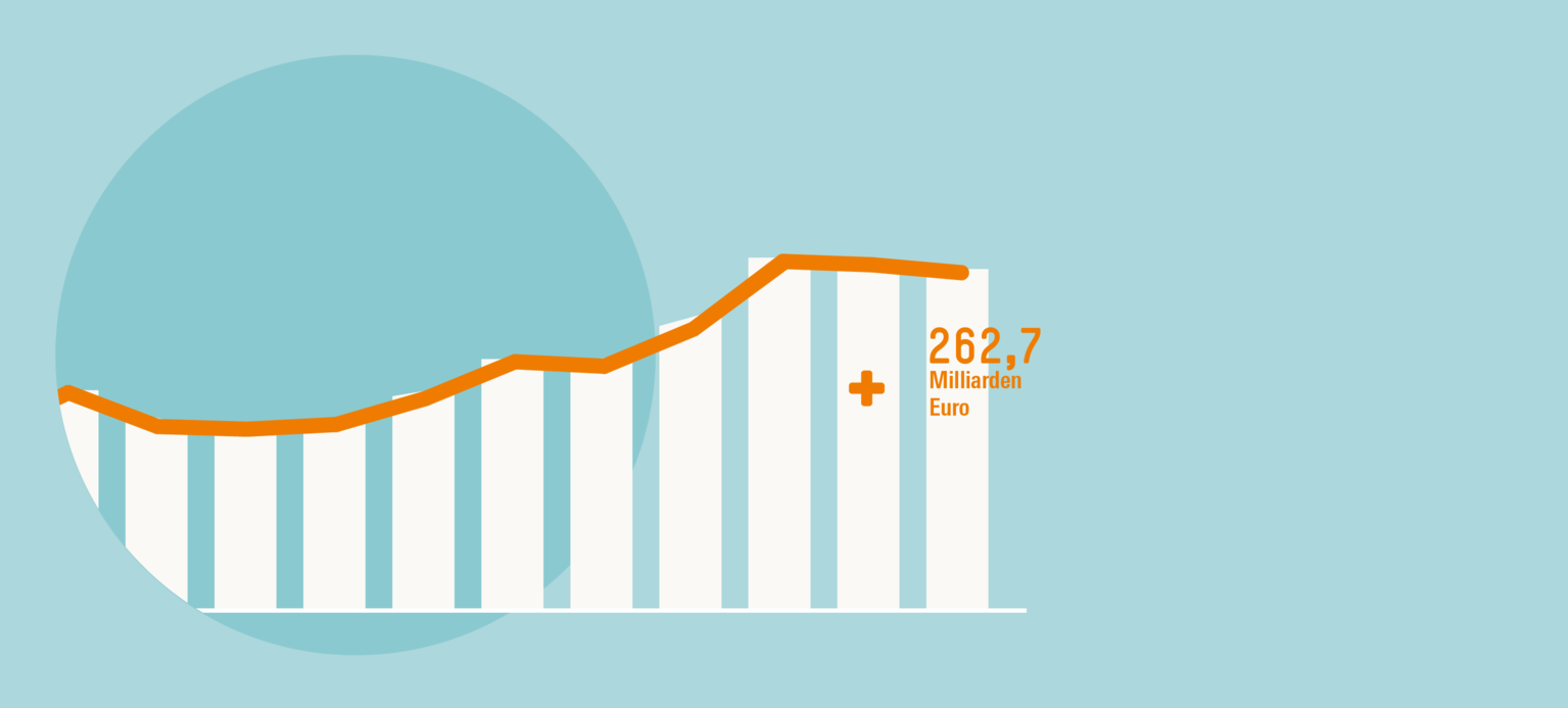 Wie die Währungsunion zu retten ist