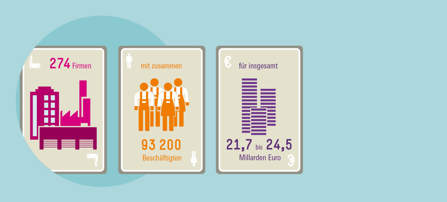 Gesundheitsbranche im Visier
