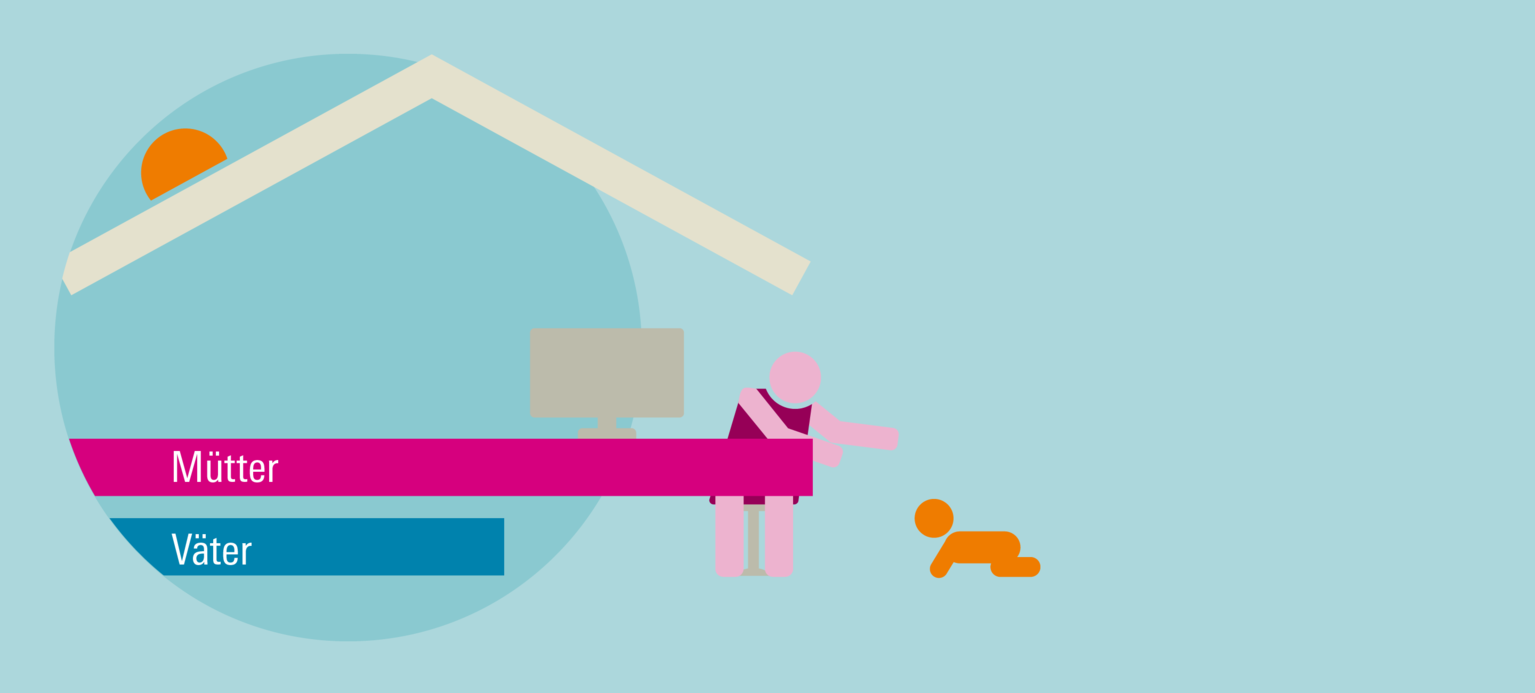 Flexible Arbeitszeiten, starre Rollenmuster