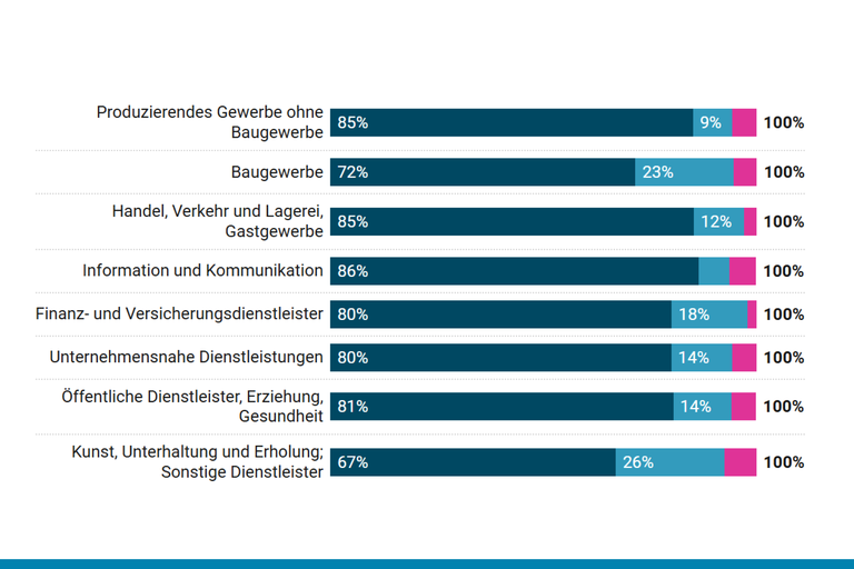 Screenshot des Diagramms