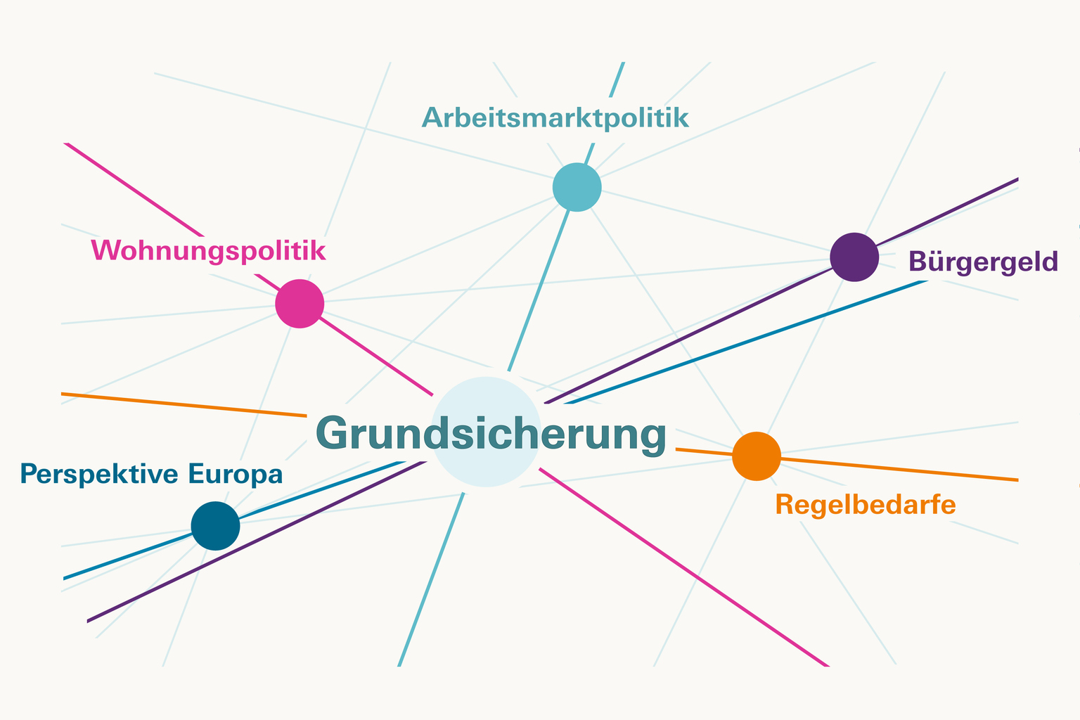 Tagung Grundsicherung weiterdenken