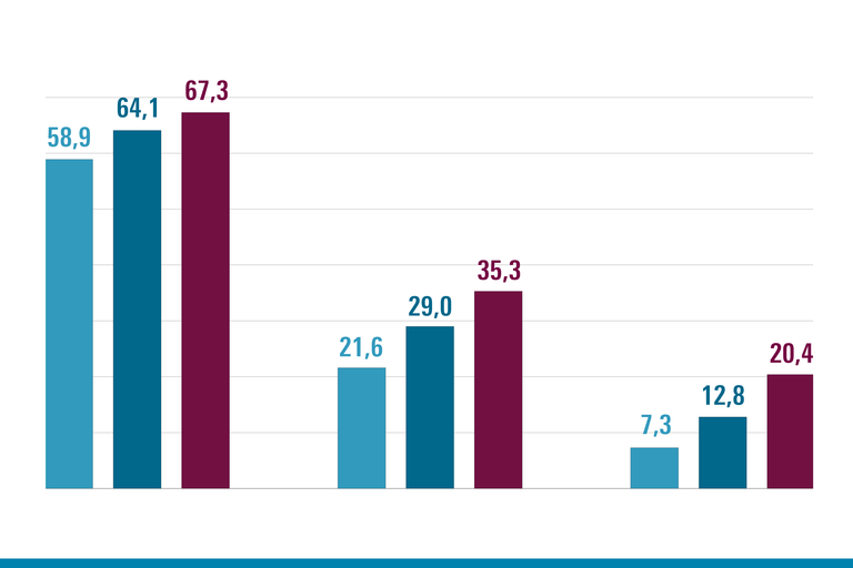 Infografik aus WSI Verteilungsmonitor