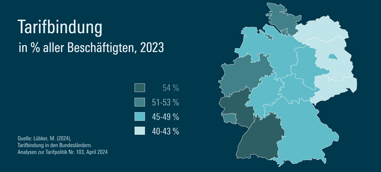 Entwicklung der Tarifbindung